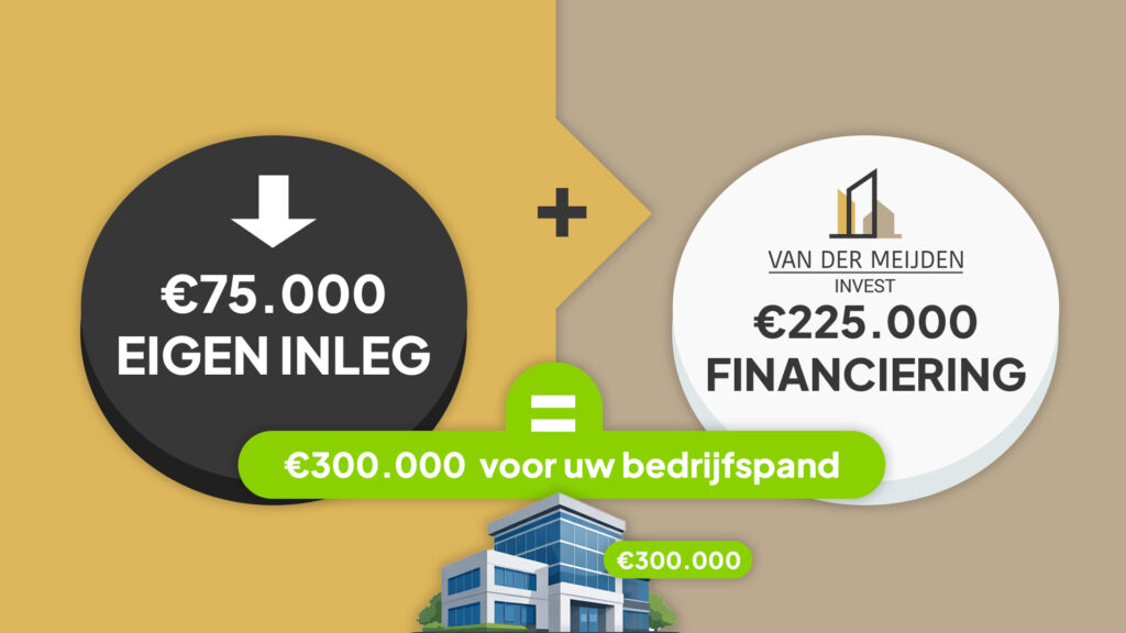 Infographic over hoe je je vermogen laat groeien