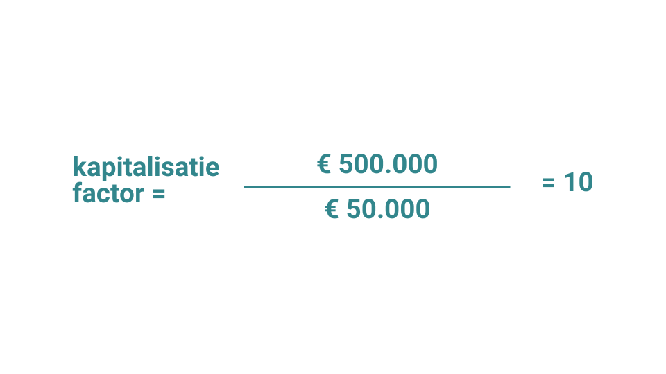 Voorbeeldberekening van de kapitalisatiefactor bij een bedrijfspand: marktwaarde van €500.000 gedeeld door jaarlijkse huurinkomsten van €50.000, resulterend in een factor van 10. Deze methode wordt toegepast voor de waardebepaling van een bedrijfspand in verhuurde staat.